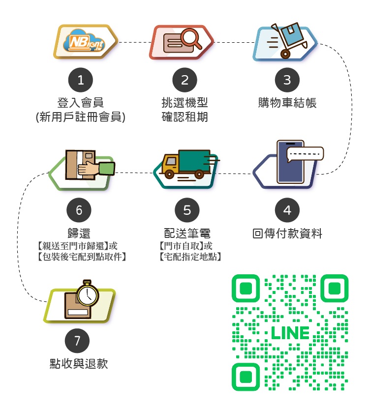 租借流程